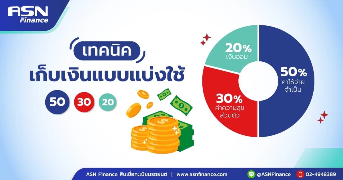 เทคนิคเก็บเงินแบบ “แบ่งใช้” ตามสัดส่วน 50-30-20