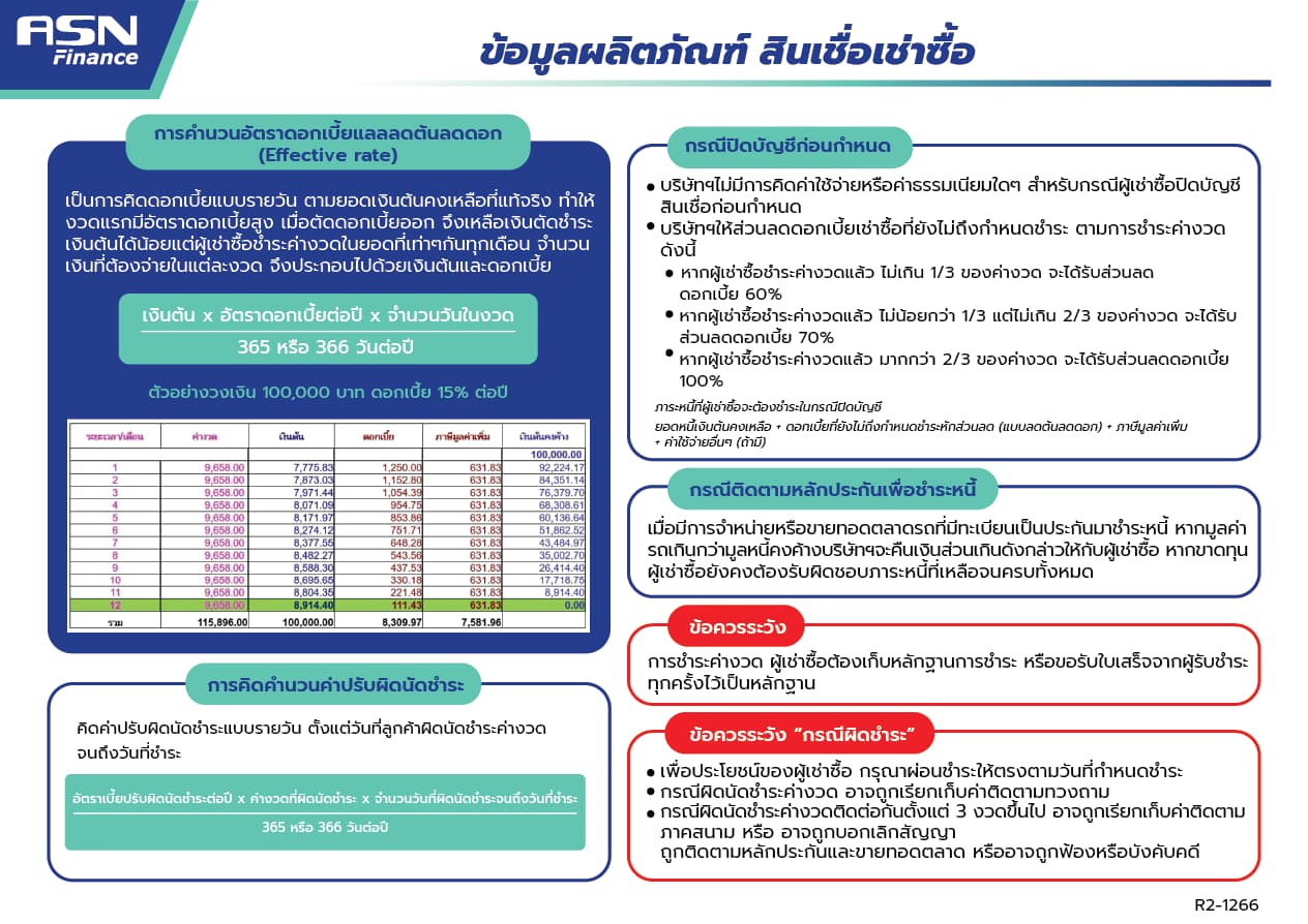 ข้อมูลผลิตภัณฑ์สินเชื่อเช่าซื้อรถยนต์ ASN Finance หน้า 2