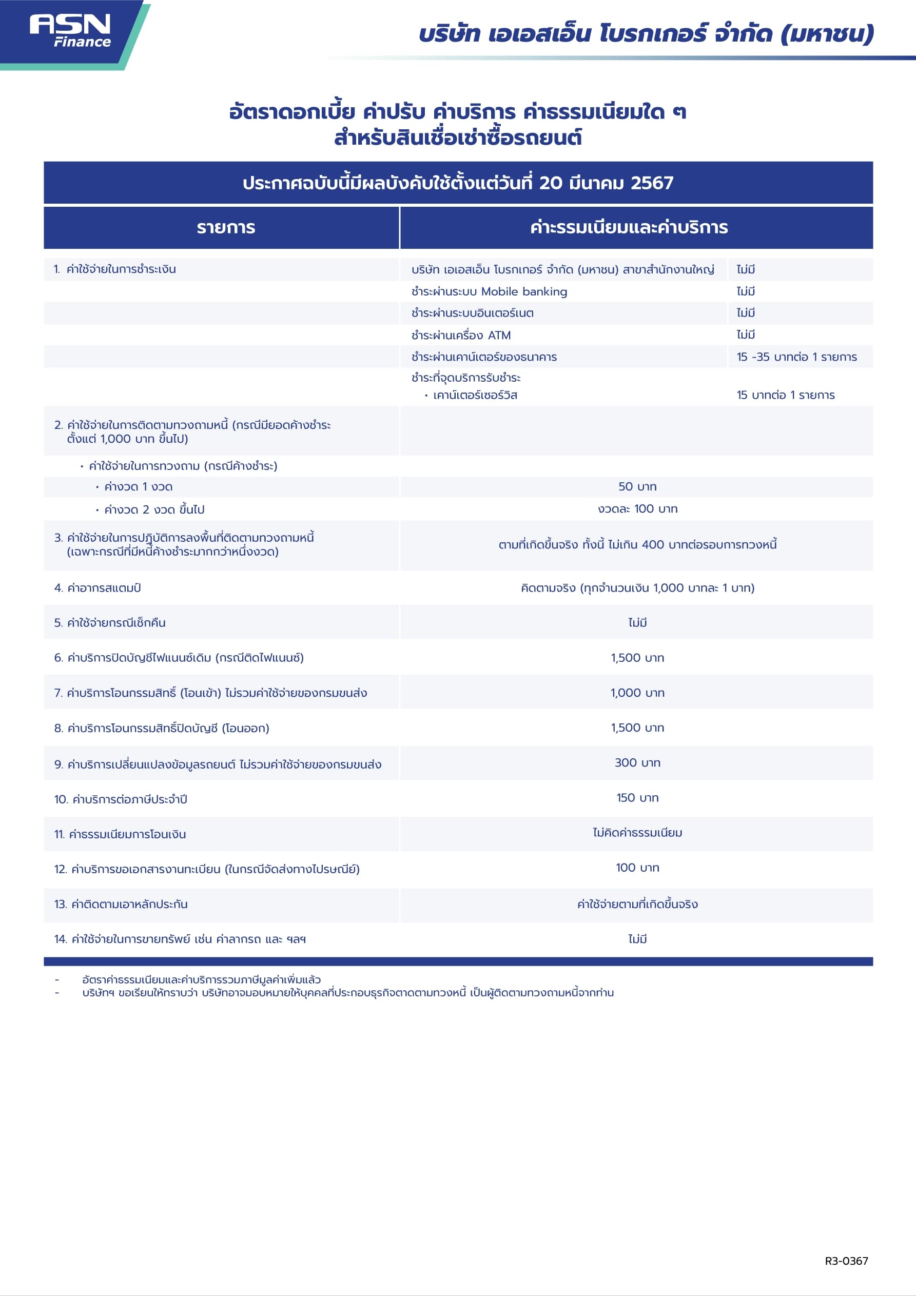 ตารางอัตราดอกเบี้ยสินเชื่อเช่าซื้อรถยนต์ ASN Finance