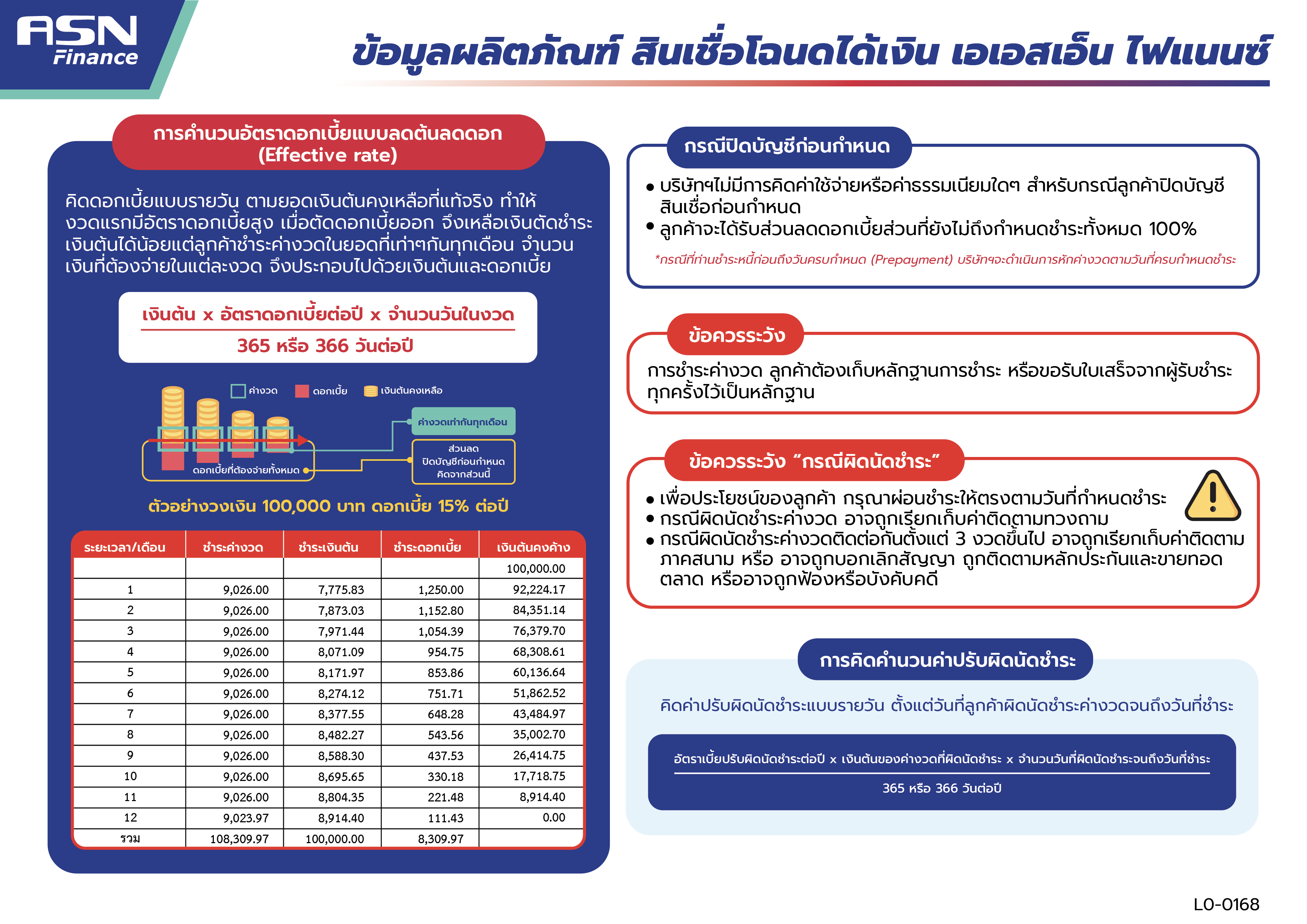 ข้อมูลผลิตภัณฑ์2